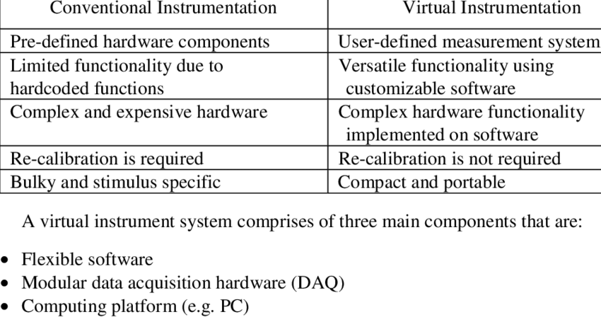 what is the difference between hardware and software pdf